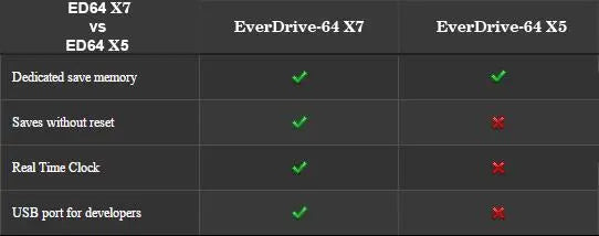 Everdrive 64 X5 - Gray by Krikzz for N64 Krikzz