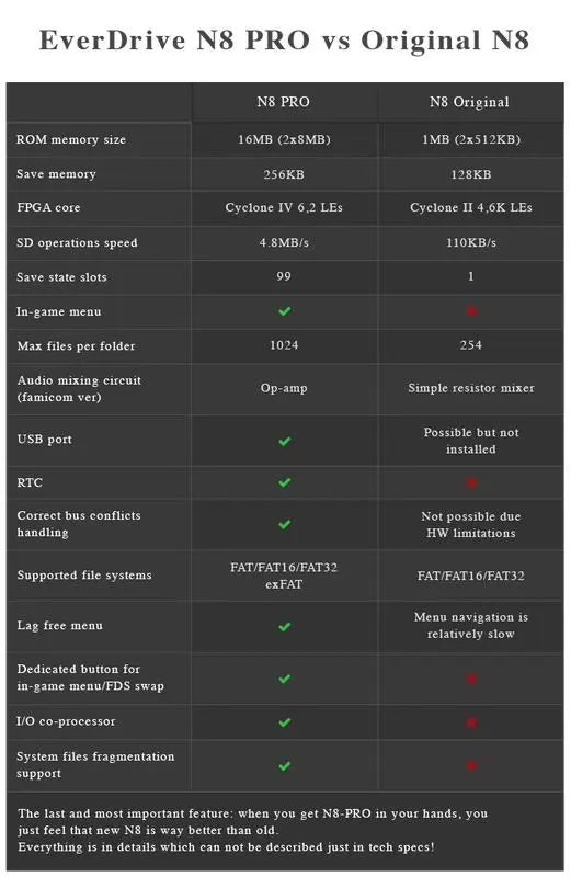 Everdrive N8 Pro - Gray by Krikzz for NES Krikzz